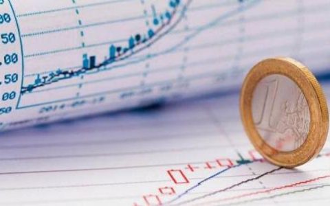 股指期货权限开通步骤详解