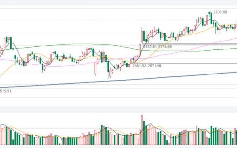 铜期货今日价格是多少？